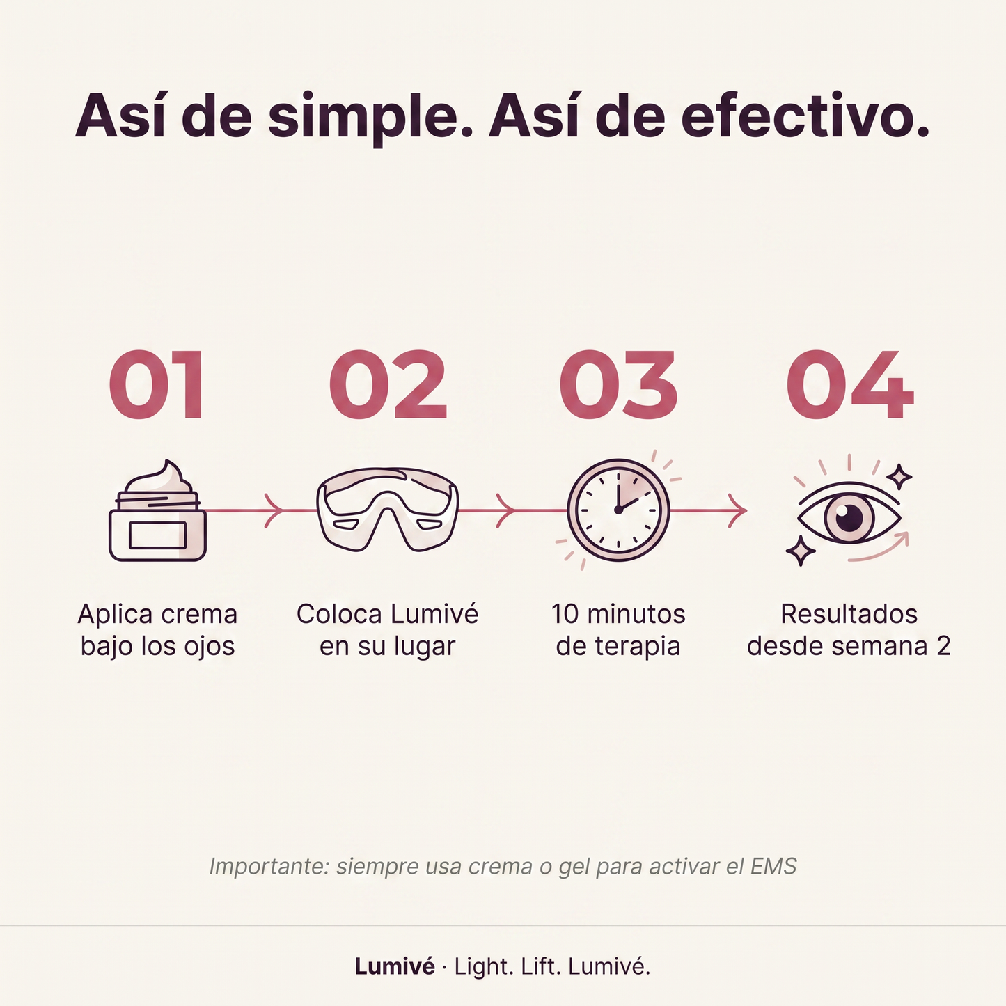 Lumivé – Terapia de Luz Roja & EMS