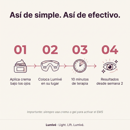 Lumivé – Red Light Therapy & EMS