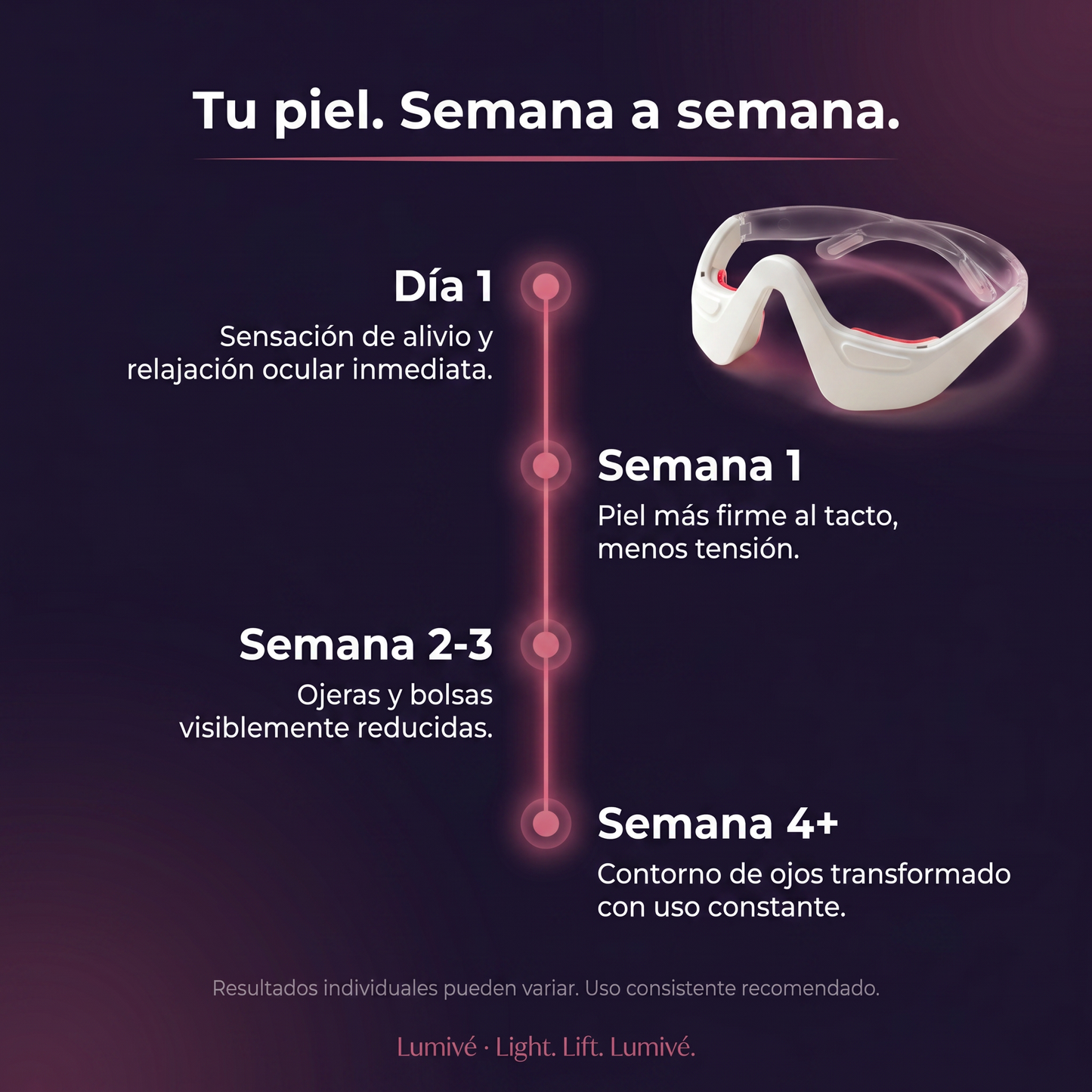 Lumivé – Terapia de Luz Roja & EMS